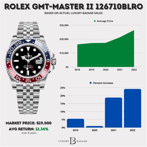 market value rolex|Rolex watch value chart.